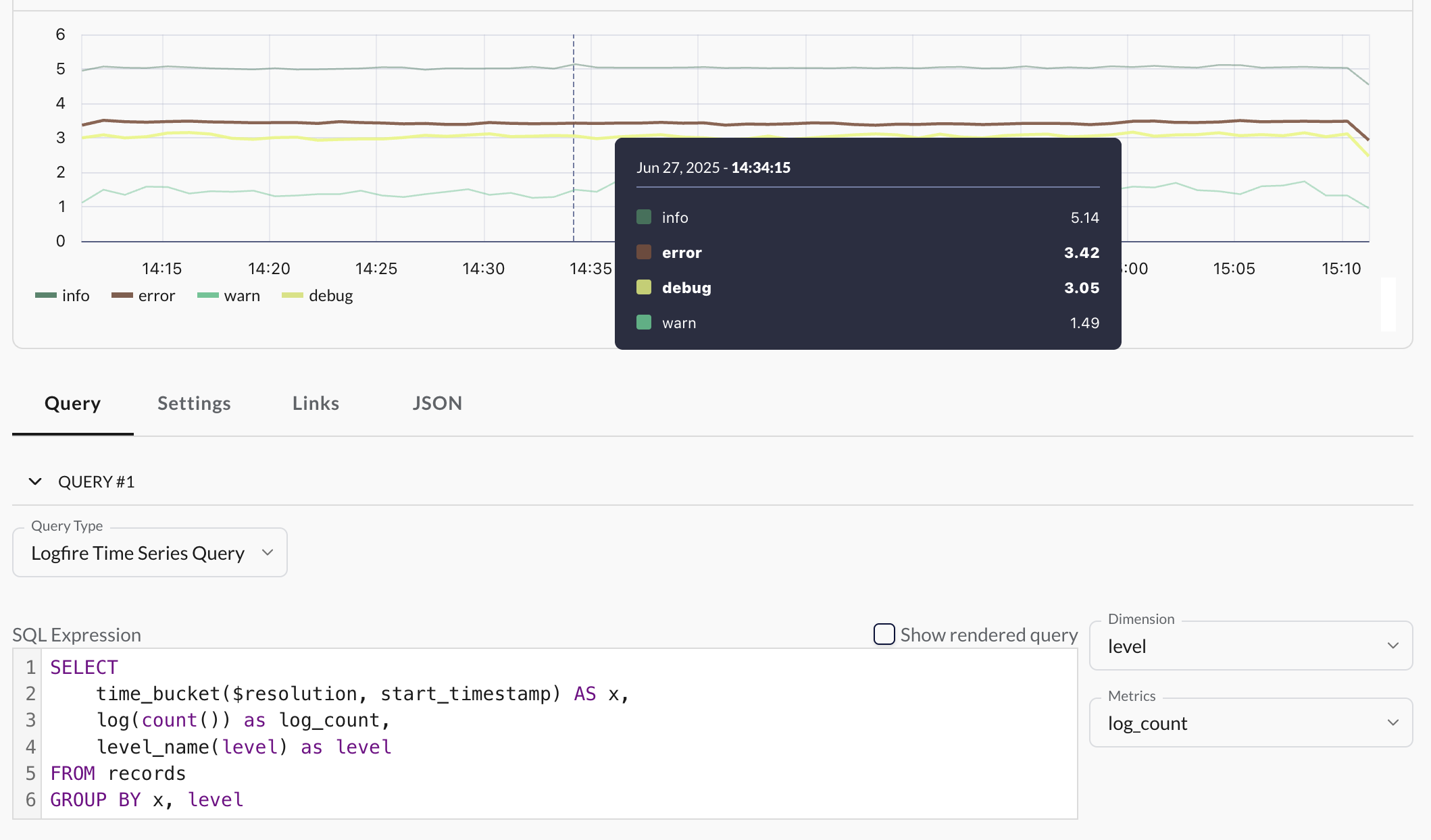 Time Series Chart with Multiple Lines